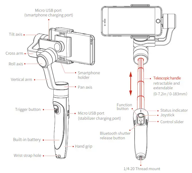 JOBY SUYT-0G 3-Axis Handheld Stabilizer - Structure