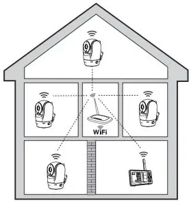 vtech RM5762 Pan Tilt Video Monitor - system works