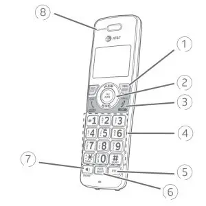 Handset overview