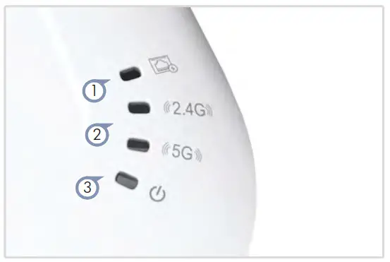 Edge-core EAP102 - Check AP LEDs