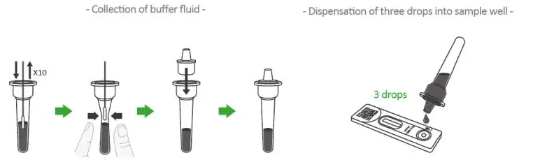 Celltrion DiaTrust COVID-19 Ag Home Test fig3