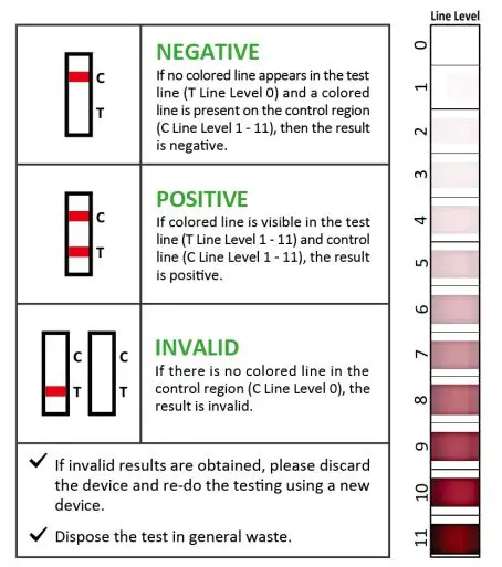 Celltrion DiaTrust COVID-19 Ag Home Test fig7