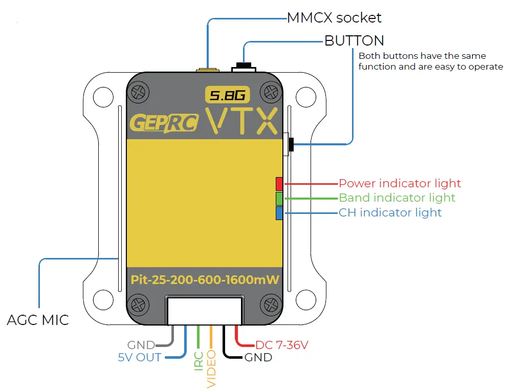 GEPRC RAD VTX 5.8G 1.6W-1