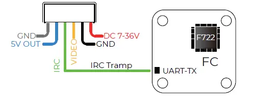 GEPRC RAD VTX 5.8G 1.6W-2