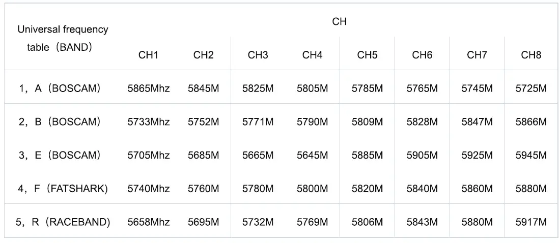 GEPRC RAD VTX 5.8G 1.6W-9