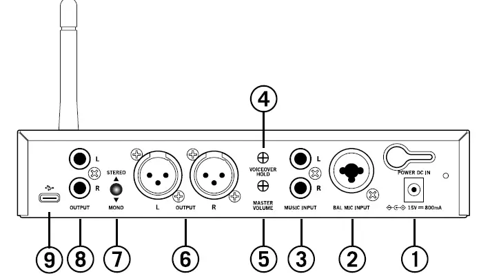 SAMSON SM4 MediaTrack USB Mixer Interface with Bluetooth FIG 5