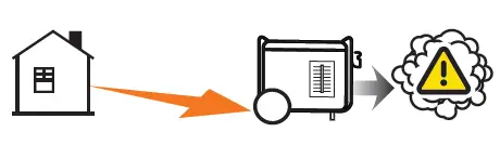 Move the generator outdoors