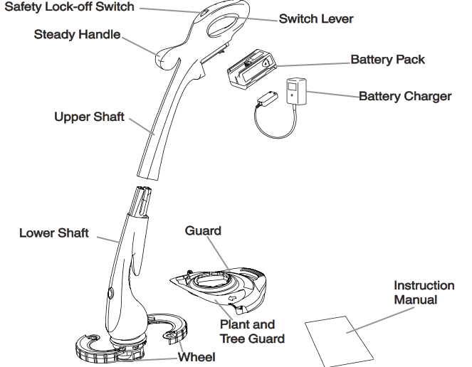 Flymo B001NFEJPS Contour Cordless XT Cordless Trimmer - Carton Contents