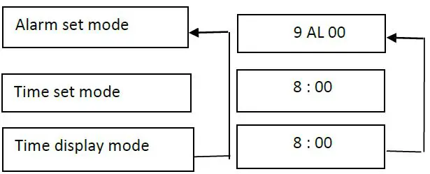 INDEPENDENT LIVING 6694 LCD Talking Watch Fig1