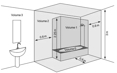 TESY CN 06 EA Electric Panel Heater- BATHROOM OPERATION