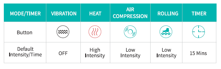 Nekteck NK-FLM01 Shiatsu Foot and Calf Massager with Heat 4