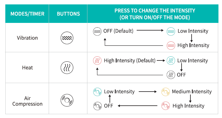 Nekteck NK-FLM01 Shiatsu Foot and Calf Massager with Heat 5