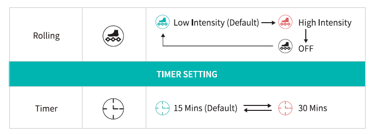 Nekteck NK-FLM01 Shiatsu Foot and Calf Massager with Heat 6