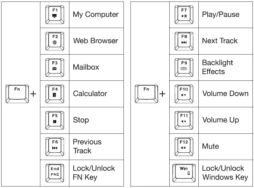 Rosewill BLITZ K50 RGB Series Wired Gaming Clicky Mechanical Keyboard FIG-1
