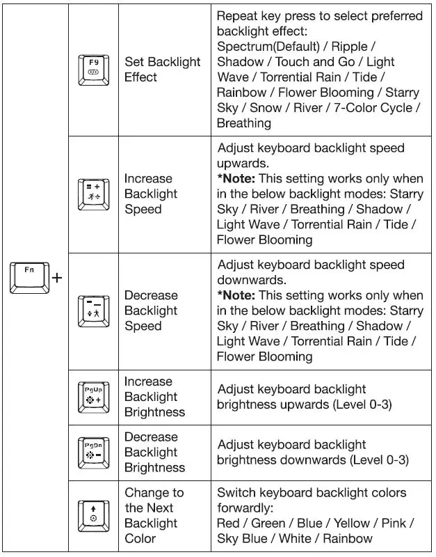 Rosewill BLITZ K50 RGB Series Wired Gaming Clicky Mechanical Keyboard FIG-2
