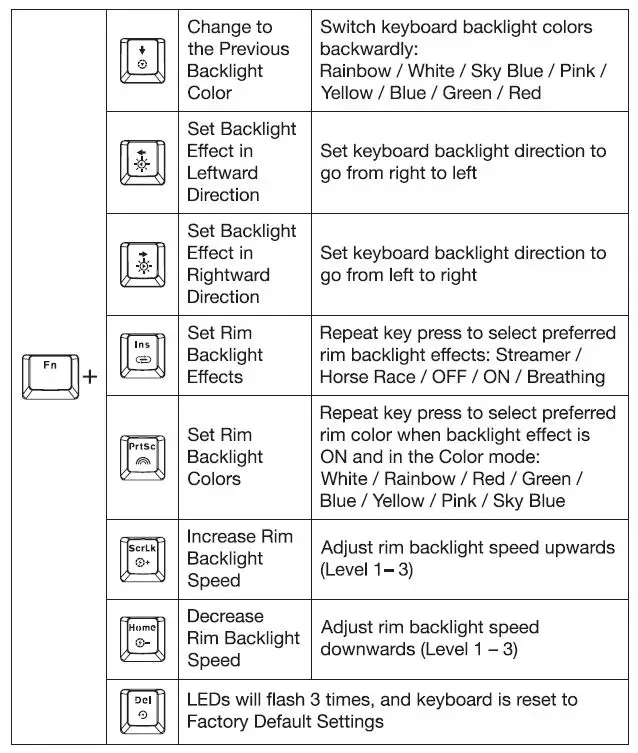 Rosewill BLITZ K50 RGB Series Wired Gaming Clicky Mechanical Keyboard FIG-3