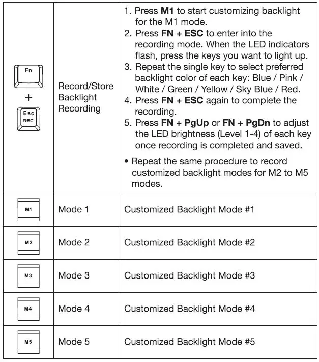 Rosewill BLITZ K50 RGB Series Wired Gaming Clicky Mechanical Keyboard FIG-4