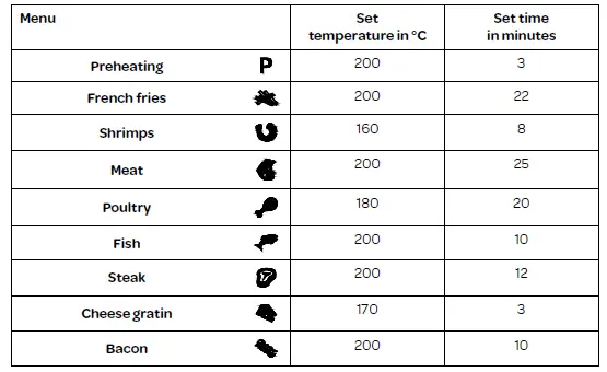 INVENTUM GF500HLDB Hot Air Fryer fig 5