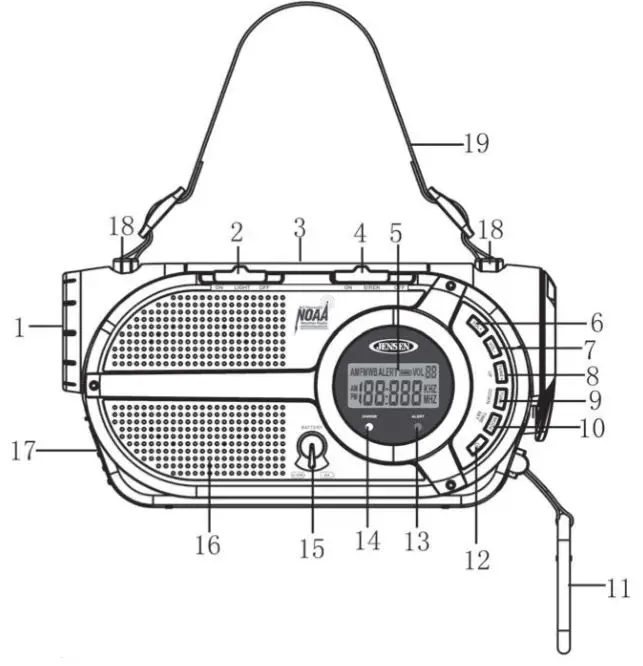 JENSEN Weather Band Radio With Wather Alert - LOCATION OF CONTROLS 1