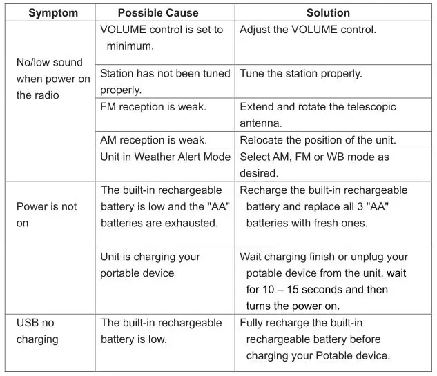 JENSEN Weather Band Radio With Wather Alert - TROUBLESHOOTING