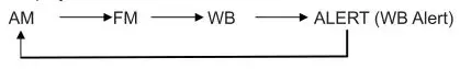 JENSEN Weather Band Radio With Wather Alert - Tap the MODE button to select AM-FM-Weather band