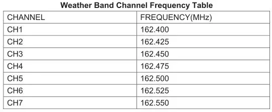 JENSEN Weather Band Radio With Wather Alert - Weather Band Channel Frequency Table
