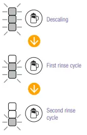 Milk froth level LED