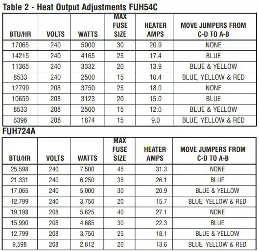 Fahrenheat FUH Series Unit Heater - Adjusting the Heat Output 1