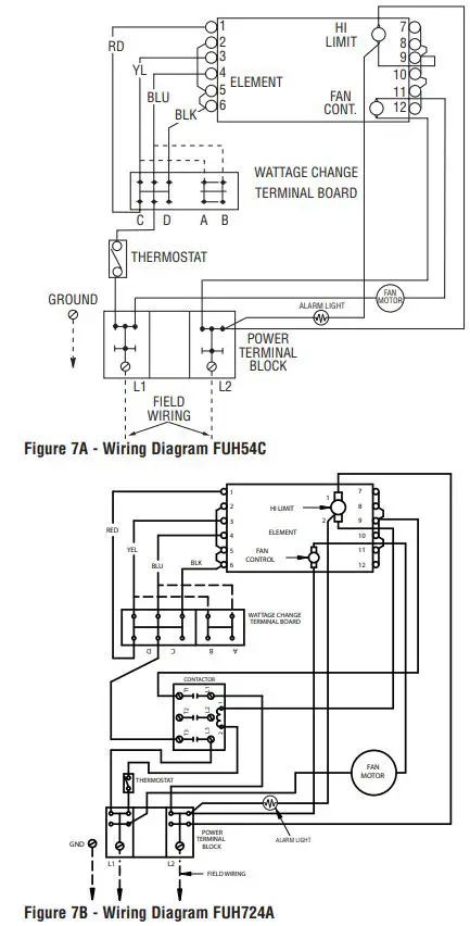 Fahrenheat FUH Series Unit Heater - Adjusting the Heat Output 2