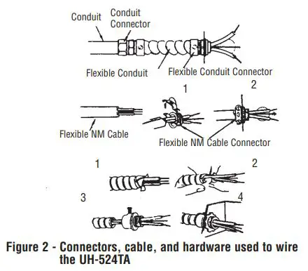 Fahrenheat FUH Series Unit Heater - Hardware Needed