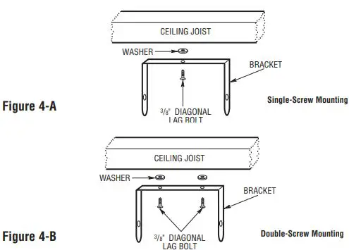 Fahrenheat FUH Series Unit Heater - Mounting 1