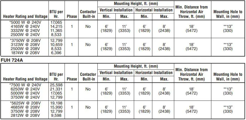 Fahrenheat FUH Series Unit Heater - Specifications