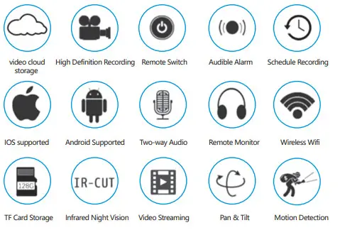 tuya ZC-X1-P04 Wi-Fi Camera - Description