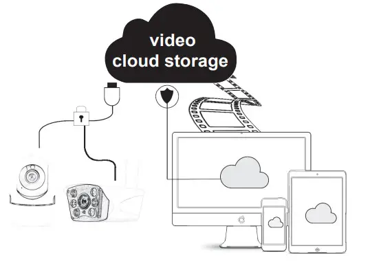 tuya ZC-X1-P04 Wi-Fi Camera - cloud storage