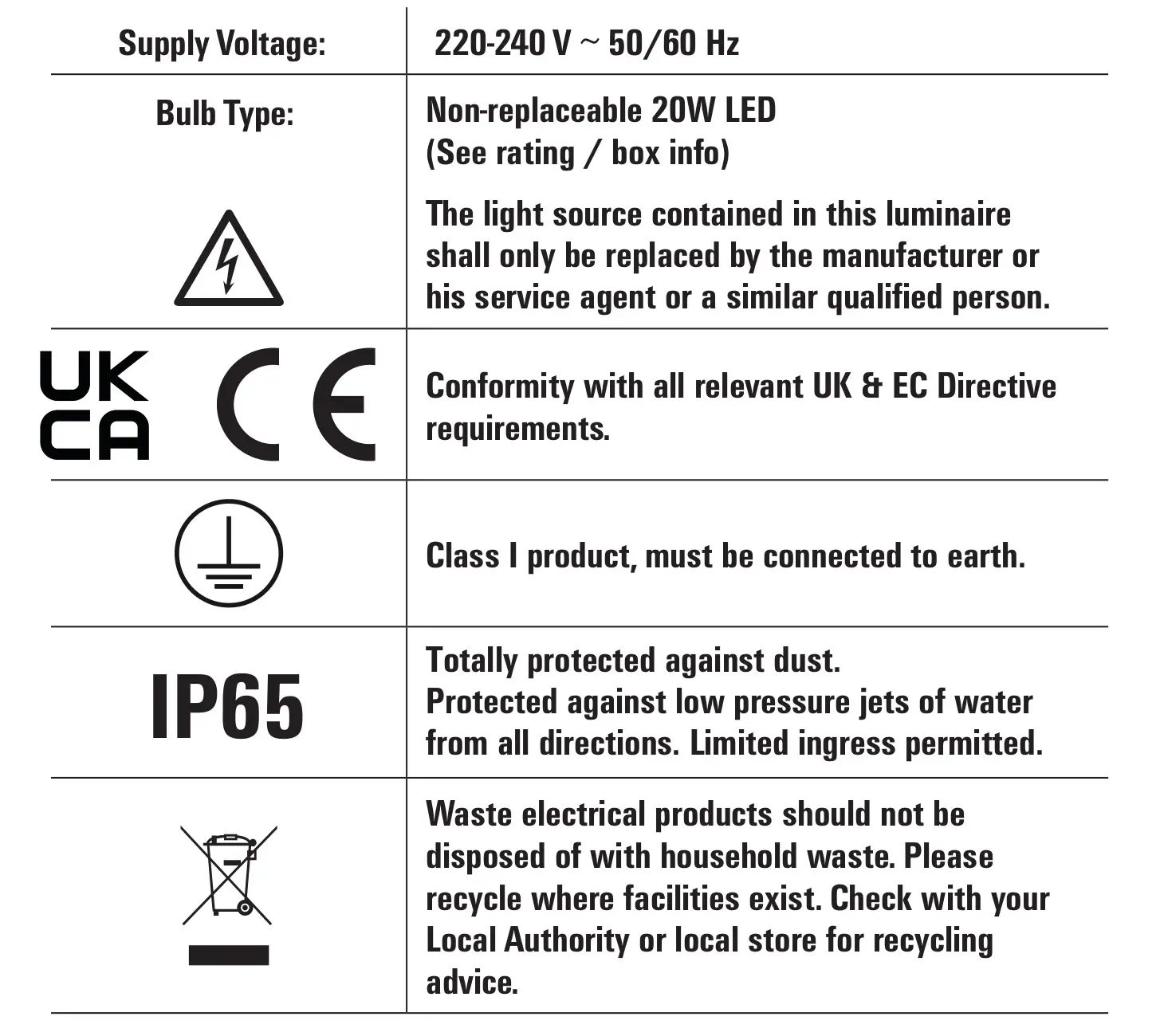 STANLEY SXLS35525E 20W LED Worklight - Technical Data