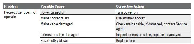 BOSCH-Easy-Hedge-Cut-18-45-Hedge-Trimmer-FIG-2