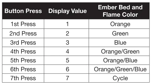 COSTWAY FP10068US Wall Mounted Electric Fireplace User Manual - Using the Flame control button