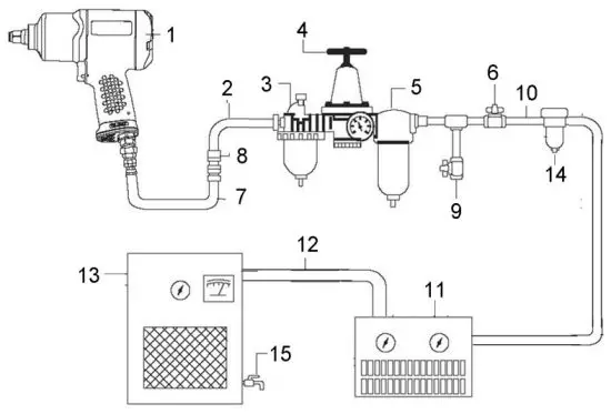 Clarke CAT141 amp 142 Air Impact Wrench - COMPRESSED AIR REQUIREMENTS