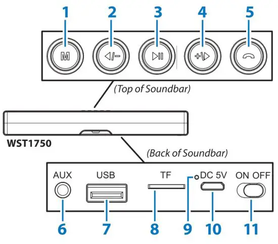 Westinghouse WST1750 Bluetooth LED Soundbar - Location