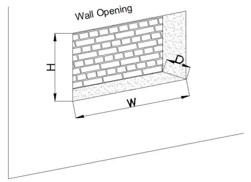 Wall Opening Dimensions