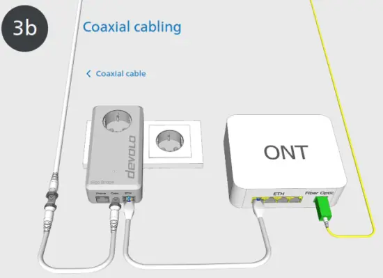 devolo 41010 Giga Bridge Connecting ONT and Router - Coaxial