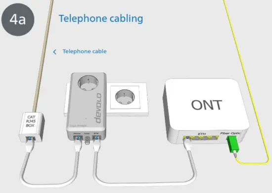devolo 41010 Giga Bridge Connecting ONT and Router - Telephone 1