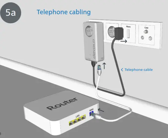 devolo 41010 Giga Bridge Connecting ONT and Router - Telephone 2