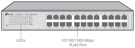tp link Unmanaged Easy Smart Rackmountable Switches - Image 36