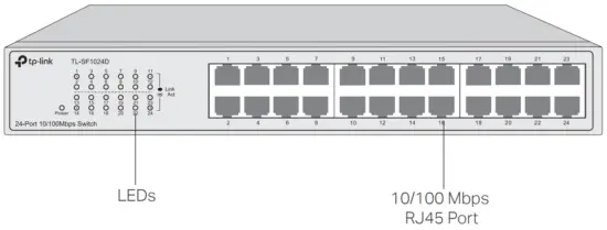 tp link Unmanaged Easy Smart Rackmountable Switches - Image 39
