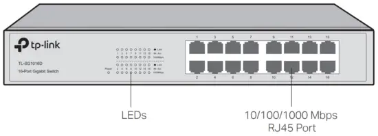 tp link Unmanaged Easy Smart Rackmountable Switches - Image 44