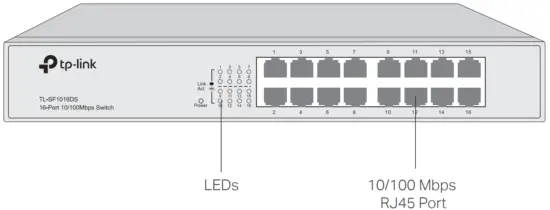 tp link Unmanaged Easy Smart Rackmountable Switches - Image 46
