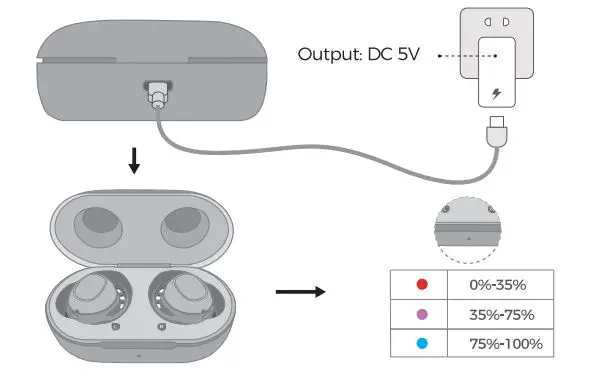 Dongguan-Feitianqi-Trading-BH591A-True-Wireless-Earbuds-7