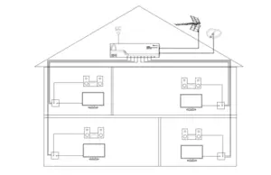 4G Ready VHF/UHF Distribution Amplifiers