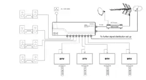 4G Ready VHF/UHF Distribution Amplifiers